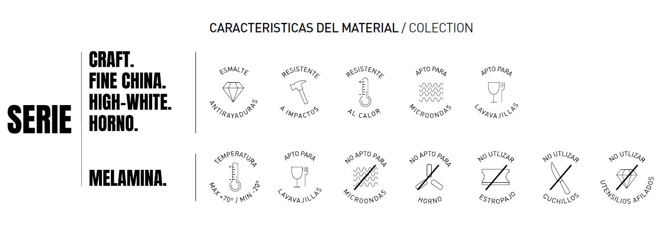 Características del material de las colecciones de Eurodra